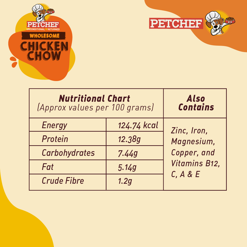 Wholesome Chicken Chow (Monthly Packs)