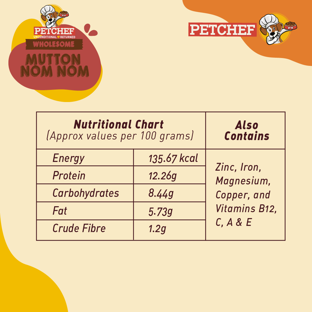 Wholesome Mutton Nom Nom