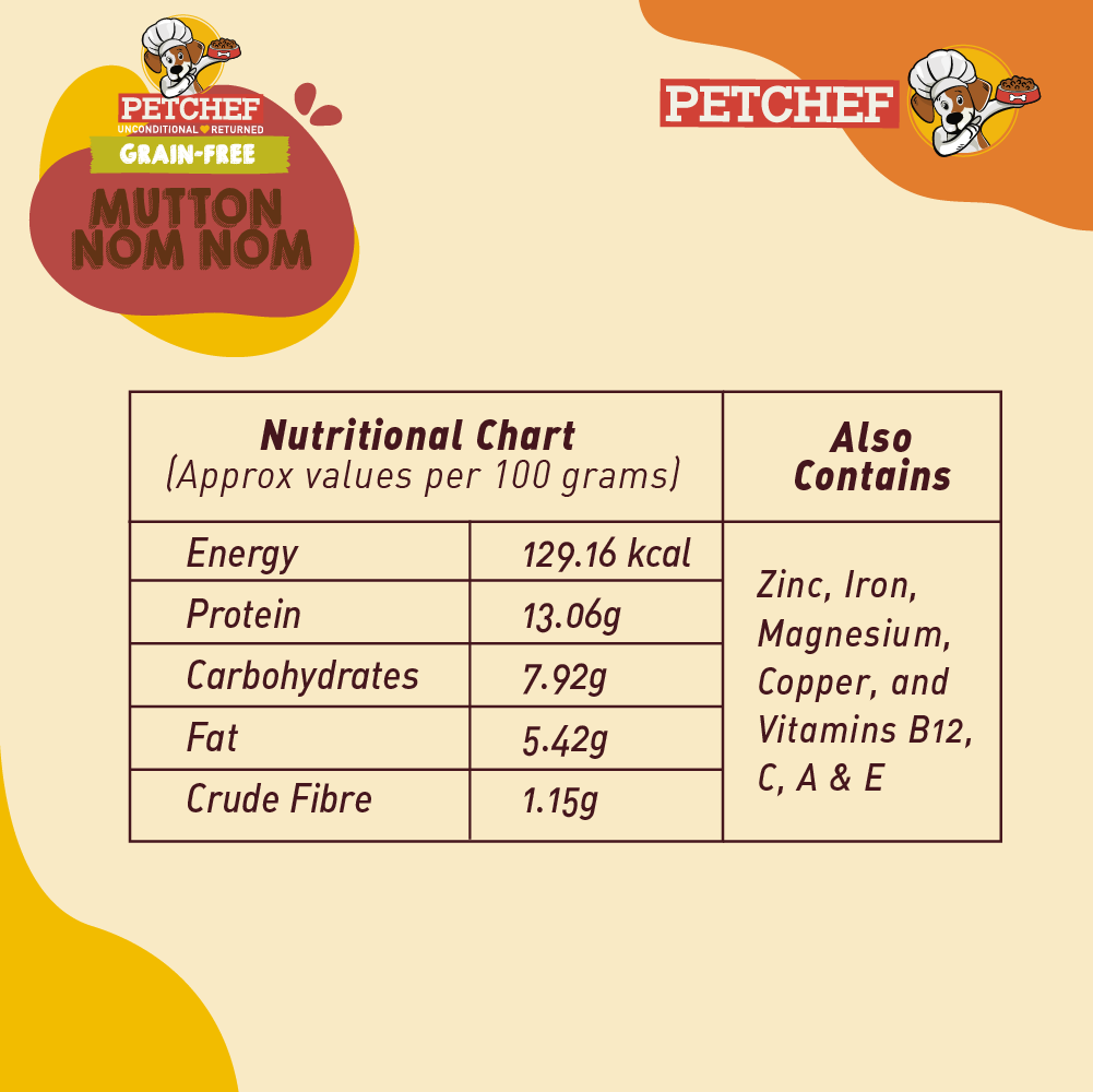 Grain- Free Mutton Nom Nom (Monthly Packs)