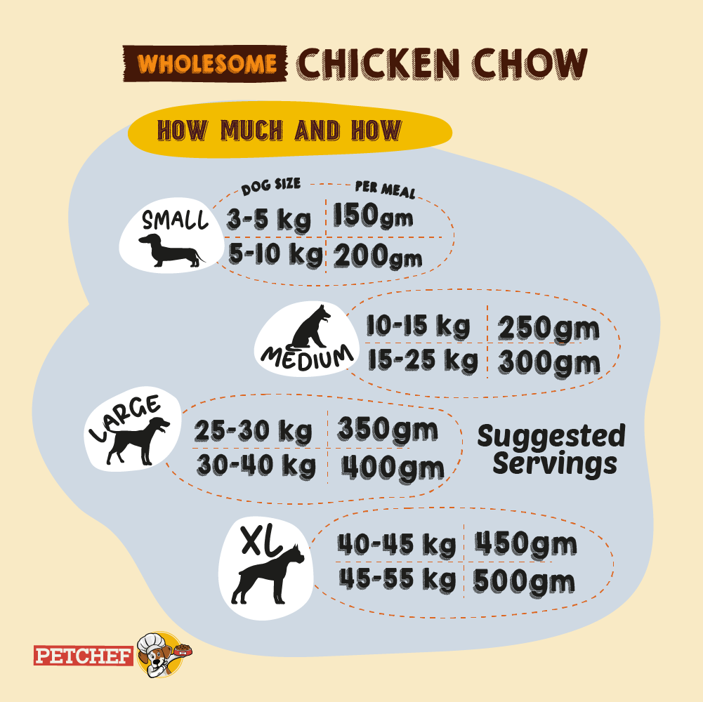 Wholesome Chicken Chow (Monthly Packs)