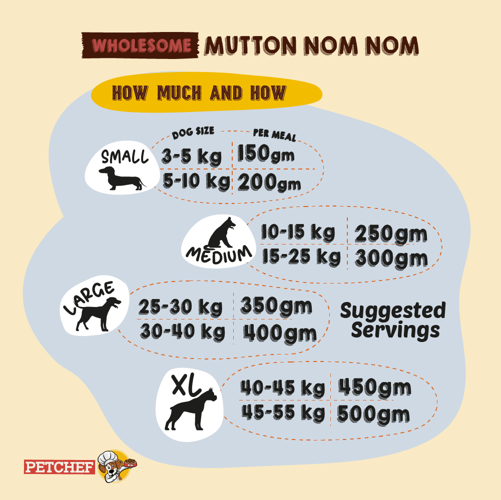 Wholesome Mutton Nom Nom (Monthly Packs)