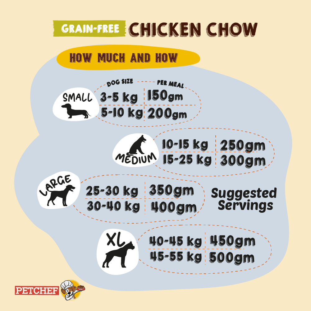 Grain- Free Chicken Chow (Monthly Packs)
